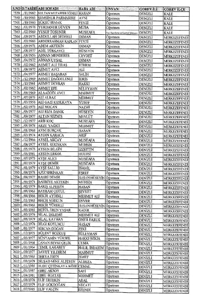 İl il ihraç edilen öğretmenlerin tam listesi 2 - 672 sayılı KHK 39