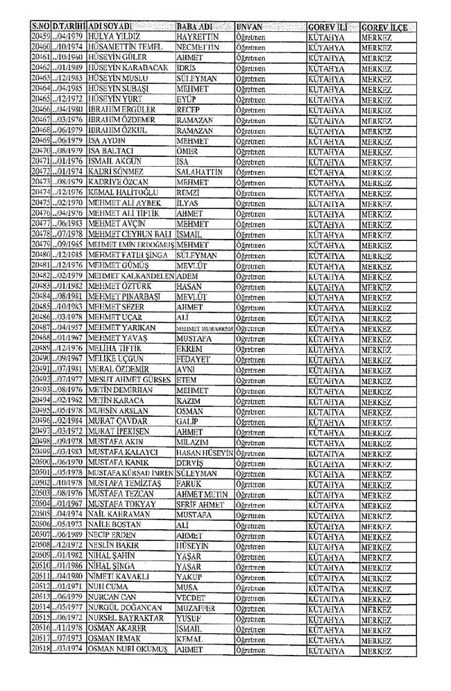 İl il ihraç edilen öğretmenlerin tam listesi 2 - 672 sayılı KHK 41