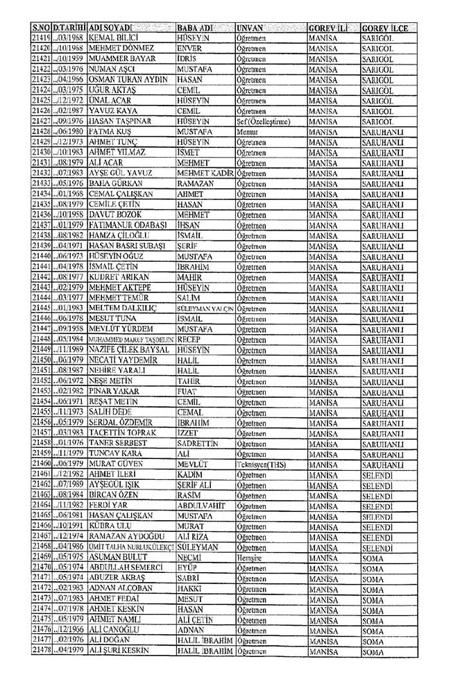 İl il ihraç edilen öğretmenlerin tam listesi 2 - 672 sayılı KHK 57