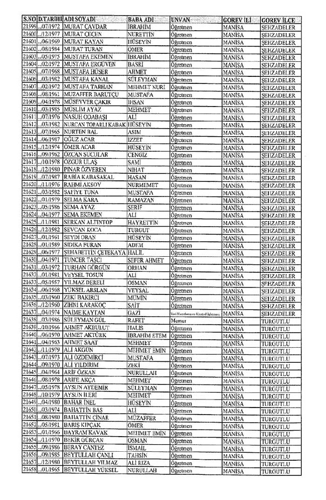 İl il ihraç edilen öğretmenlerin tam listesi 2 - 672 sayılı KHK 60
