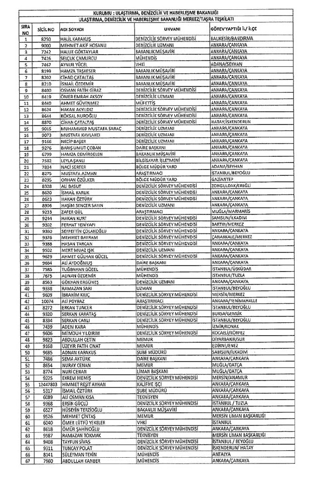 Bakanlıklar ve bağlı kuruluşlarda ihraç edilen memurlar - 2 1
