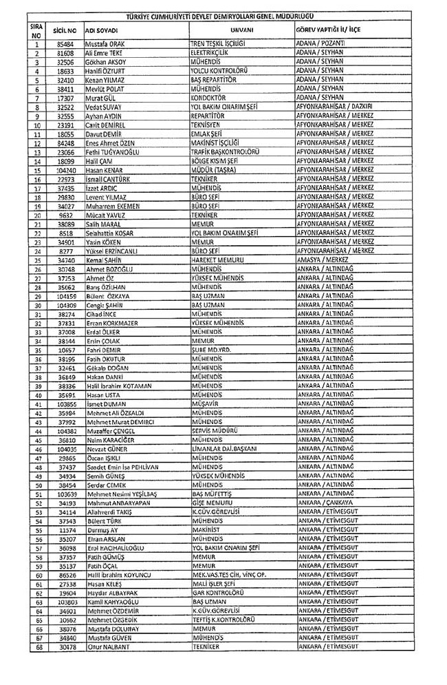 Bakanlıklar ve bağlı kuruluşlarda ihraç edilen memurlar - 2 3