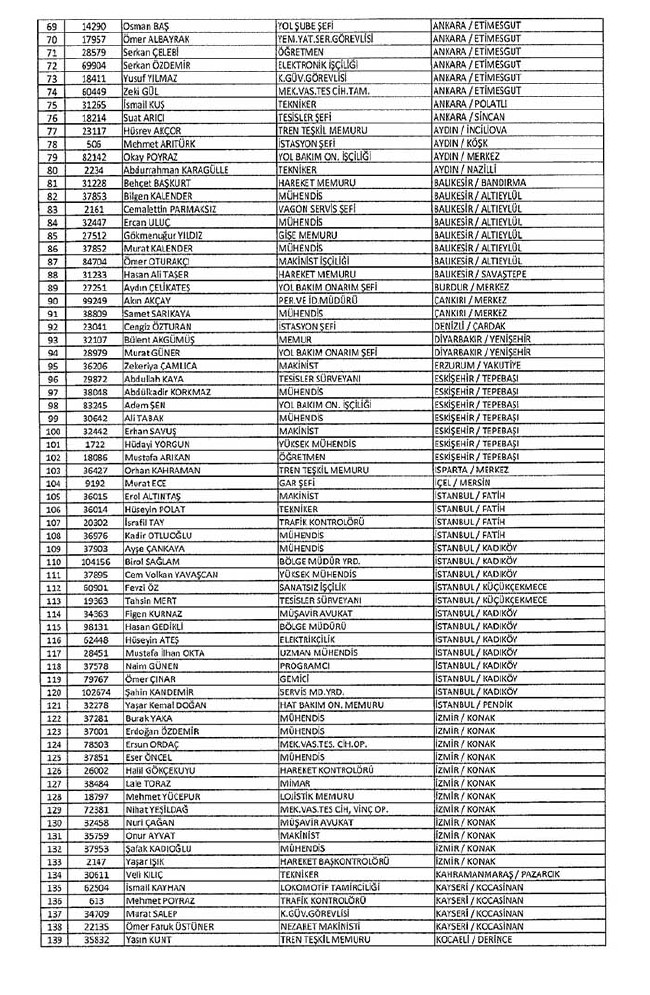 Bakanlıklar ve bağlı kuruluşlarda ihraç edilen memurlar - 2 4