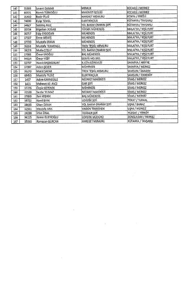 Bakanlıklar ve bağlı kuruluşlarda ihraç edilen memurlar - 2 5