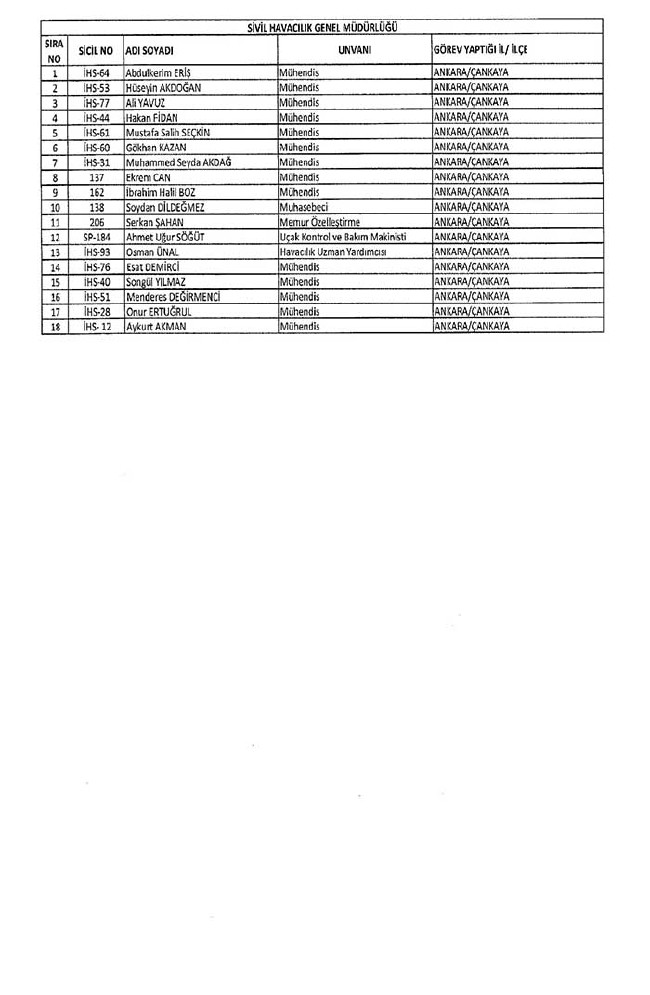 Bakanlıklar ve bağlı kuruluşlarda ihraç edilen memurlar - 2 6