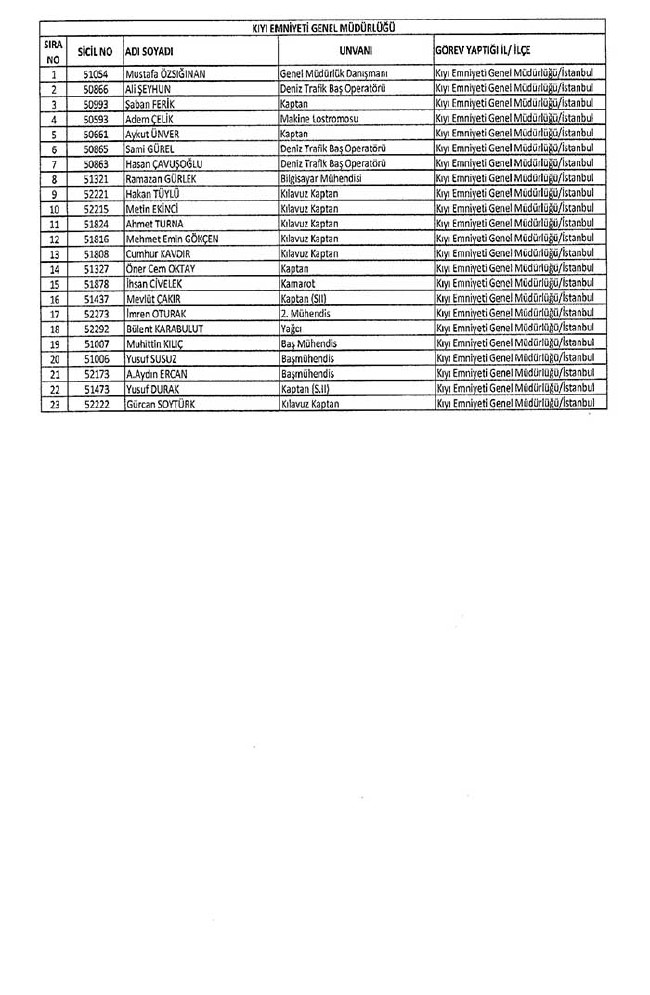 Bakanlıklar ve bağlı kuruluşlarda ihraç edilen memurlar - 2 7