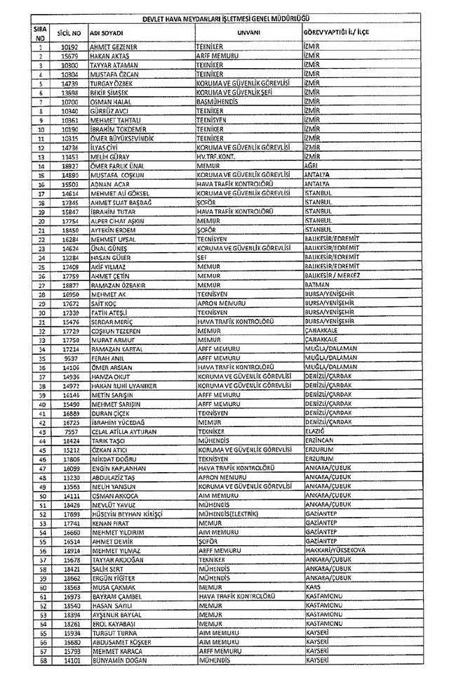 Bakanlıklar ve bağlı kuruluşlarda ihraç edilen memurlar - 2 9