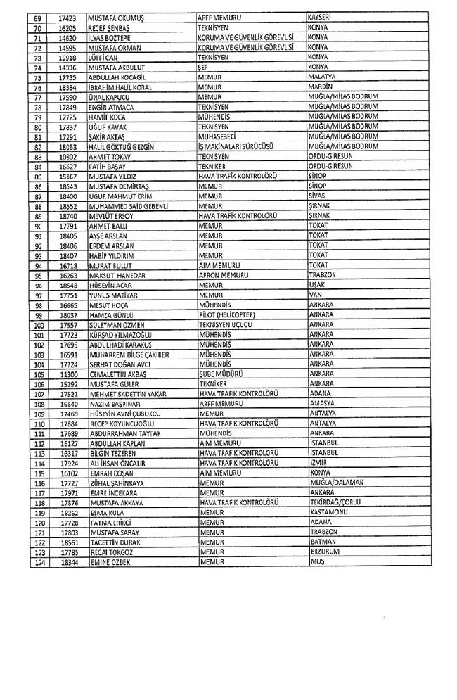 Bakanlıklar ve bağlı kuruluşlarda ihraç edilen memurlar - 2 10