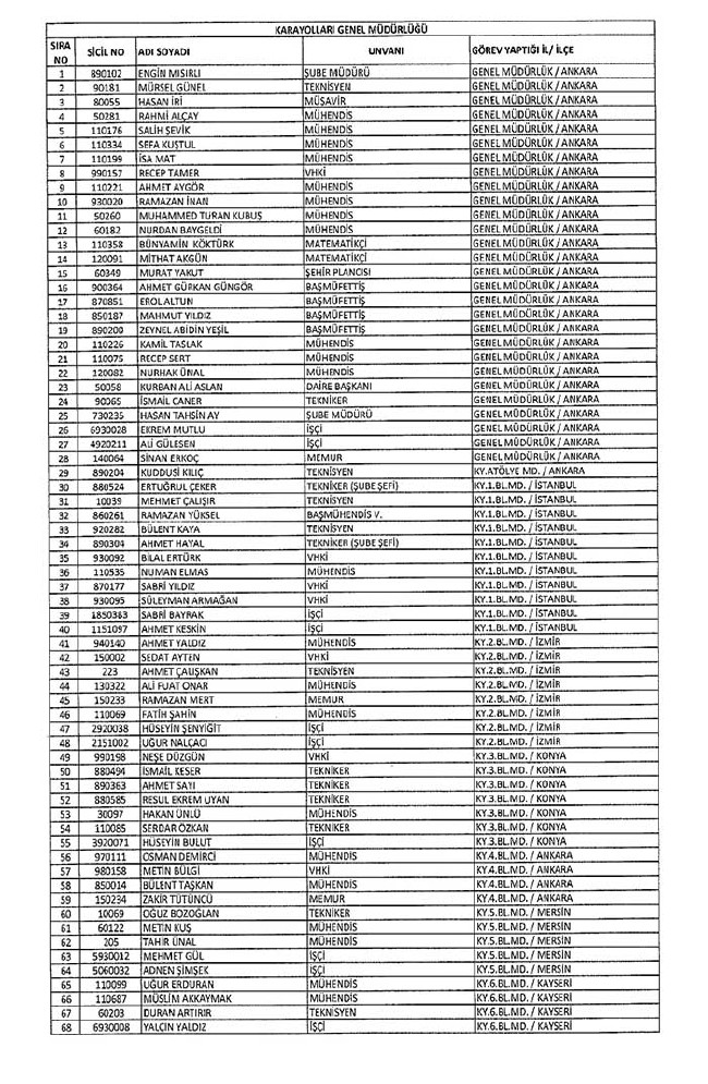 Bakanlıklar ve bağlı kuruluşlarda ihraç edilen memurlar - 2 11