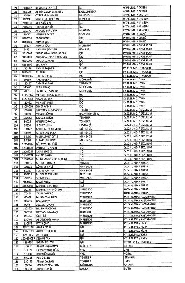 Bakanlıklar ve bağlı kuruluşlarda ihraç edilen memurlar - 2 12