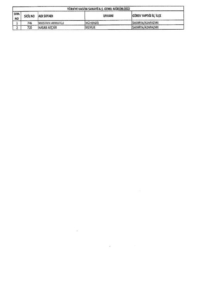 Bakanlıklar ve bağlı kuruluşlarda ihraç edilen memurlar - 2 14