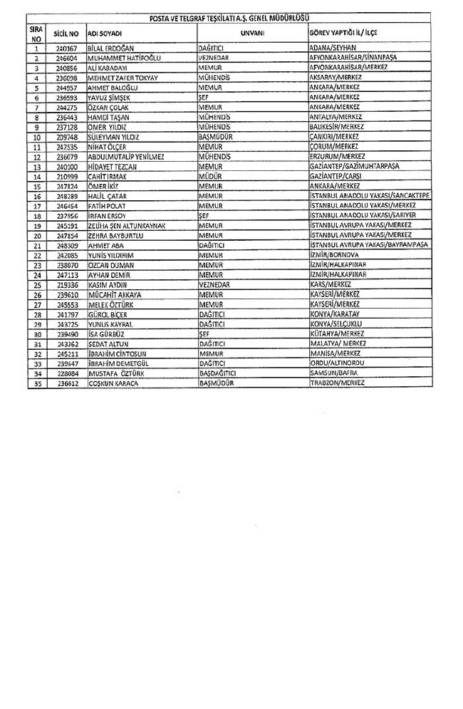 Bakanlıklar ve bağlı kuruluşlarda ihraç edilen memurlar - 2 15