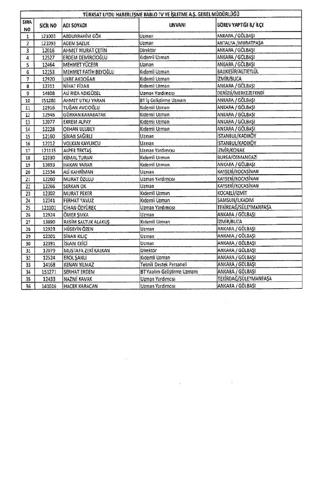 Bakanlıklar ve bağlı kuruluşlarda ihraç edilen memurlar - 2 16