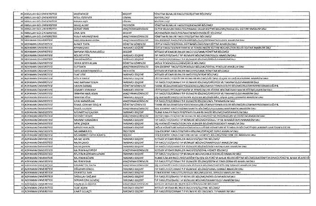 Bakanlıklar ve bağlı kuruluşlarda ihraç edilen memurlar - 2 18