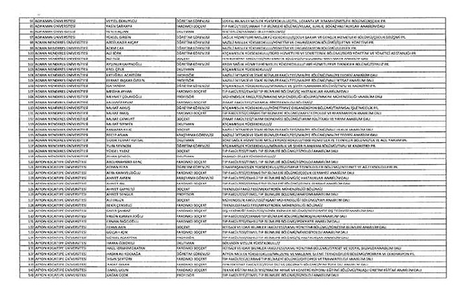 Bakanlıklar ve bağlı kuruluşlarda ihraç edilen memurlar - 2 19