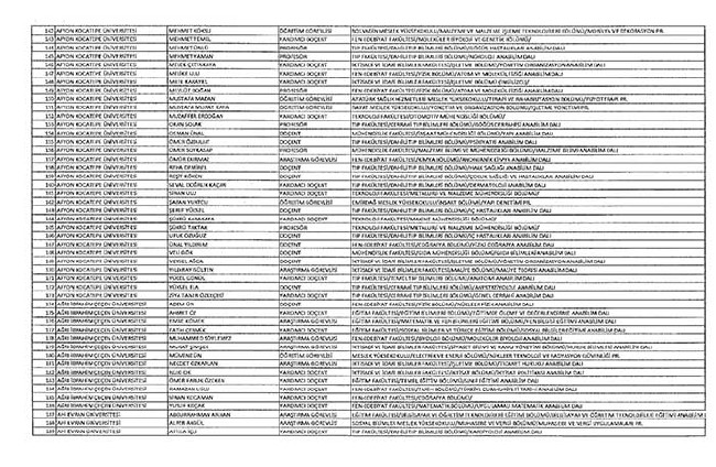 Bakanlıklar ve bağlı kuruluşlarda ihraç edilen memurlar - 2 20