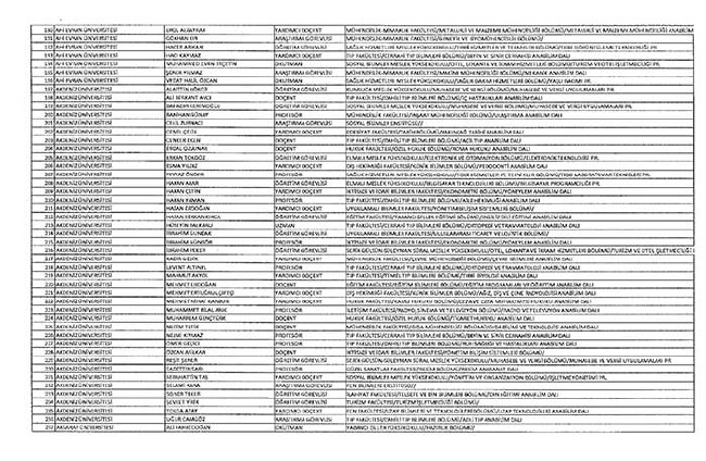 Bakanlıklar ve bağlı kuruluşlarda ihraç edilen memurlar - 2 21