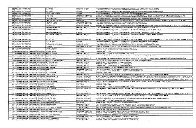 Bakanlıklar ve bağlı kuruluşlarda ihraç edilen memurlar - 2 22