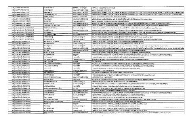 Bakanlıklar ve bağlı kuruluşlarda ihraç edilen memurlar - 2 24