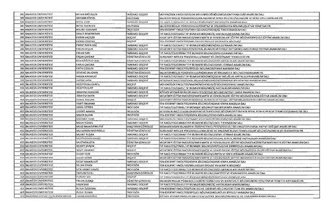 Bakanlıklar ve bağlı kuruluşlarda ihraç edilen memurlar - 2 25