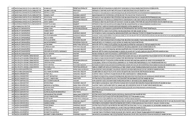 Bakanlıklar ve bağlı kuruluşlarda ihraç edilen memurlar - 2 26
