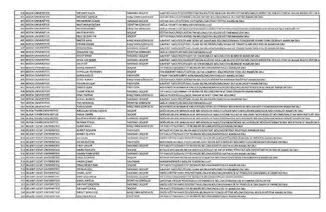 Bakanlıklar ve bağlı kuruluşlarda ihraç edilen memurlar - 2 27