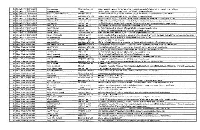 Bakanlıklar ve bağlı kuruluşlarda ihraç edilen memurlar - 2 28