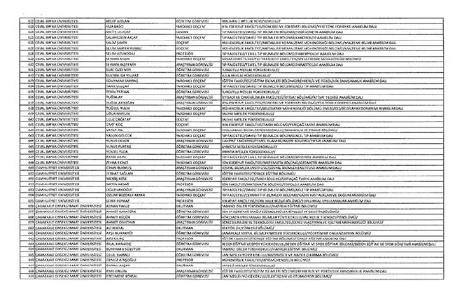 Bakanlıklar ve bağlı kuruluşlarda ihraç edilen memurlar - 2 30