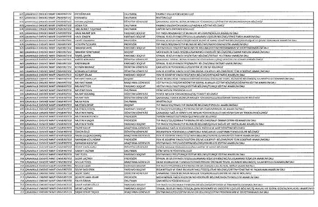 Bakanlıklar ve bağlı kuruluşlarda ihraç edilen memurlar - 2 31
