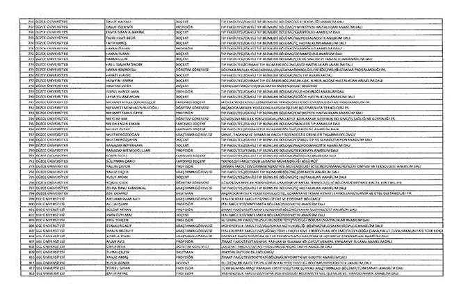 Bakanlıklar ve bağlı kuruluşlarda ihraç edilen memurlar - 2 33