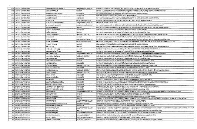Bakanlıklar ve bağlı kuruluşlarda ihraç edilen memurlar - 2 34