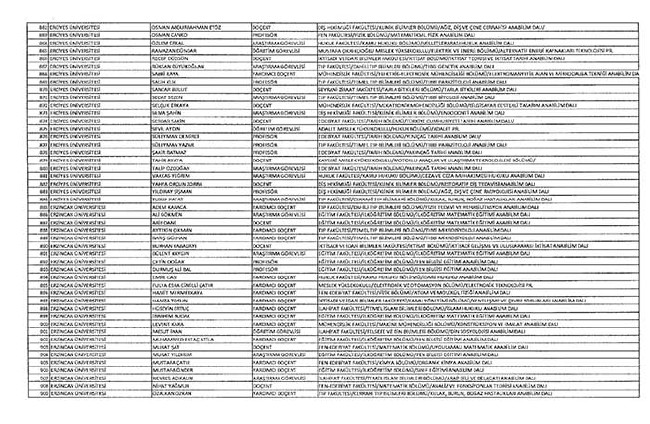 Bakanlıklar ve bağlı kuruluşlarda ihraç edilen memurlar - 2 35