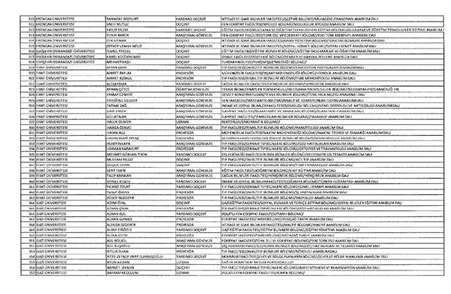 Bakanlıklar ve bağlı kuruluşlarda ihraç edilen memurlar - 2 36