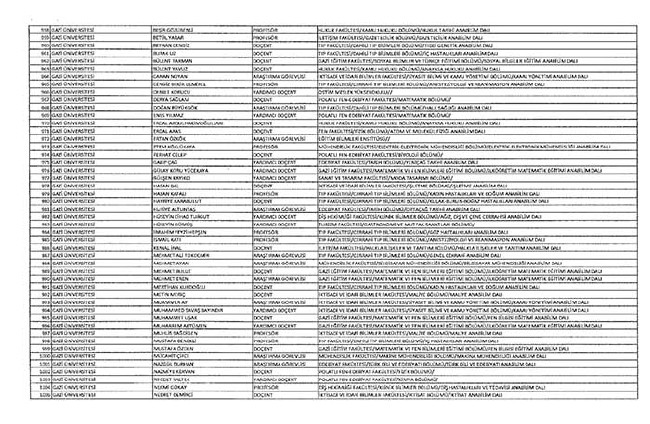Bakanlıklar ve bağlı kuruluşlarda ihraç edilen memurlar - 2 37