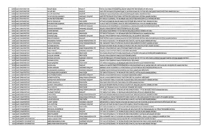 Bakanlıklar ve bağlı kuruluşlarda ihraç edilen memurlar - 2 38