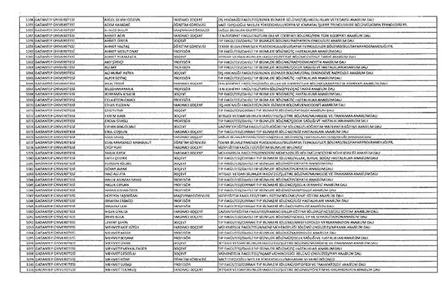 Bakanlıklar ve bağlı kuruluşlarda ihraç edilen memurlar - 2 39