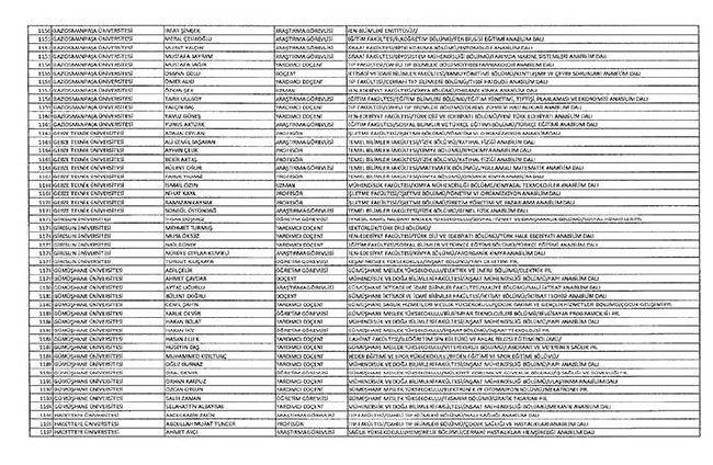 Bakanlıklar ve bağlı kuruluşlarda ihraç edilen memurlar - 2 41