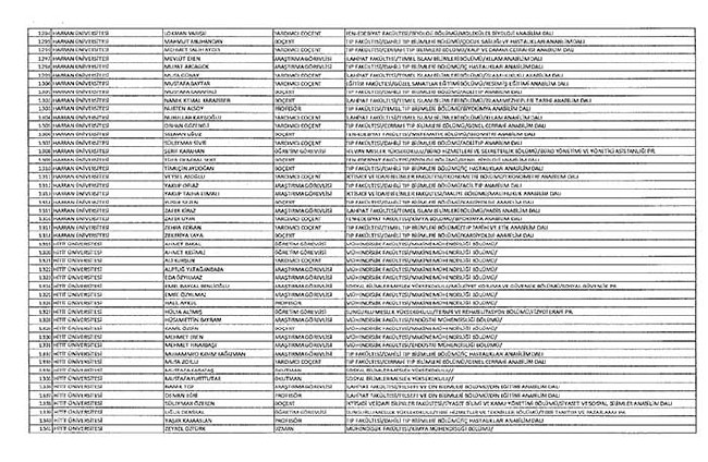 Bakanlıklar ve bağlı kuruluşlarda ihraç edilen memurlar - 2 44