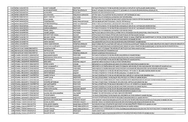 Bakanlıklar ve bağlı kuruluşlarda ihraç edilen memurlar - 2 45