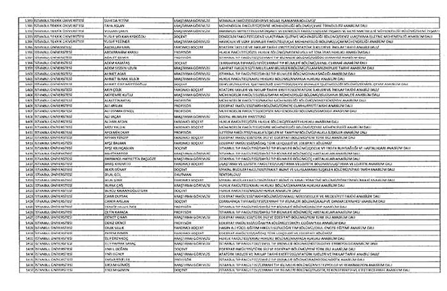 Bakanlıklar ve bağlı kuruluşlarda ihraç edilen memurlar - 2 46