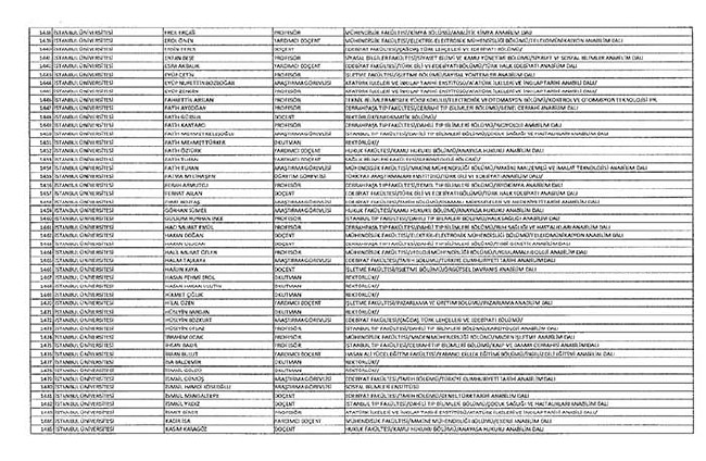 Bakanlıklar ve bağlı kuruluşlarda ihraç edilen memurlar - 2 47