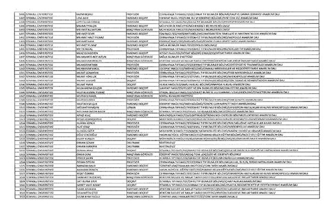 Bakanlıklar ve bağlı kuruluşlarda ihraç edilen memurlar - 2 48