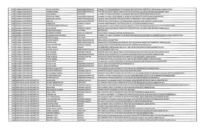 Bakanlıklar ve bağlı kuruluşlarda ihraç edilen memurlar - 2 49