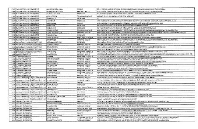 Bakanlıklar ve bağlı kuruluşlarda ihraç edilen memurlar - 2 50