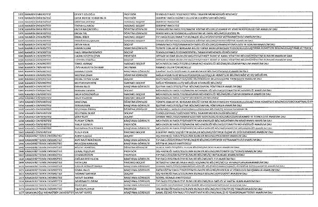 Bakanlıklar ve bağlı kuruluşlarda ihraç edilen memurlar - 2 51