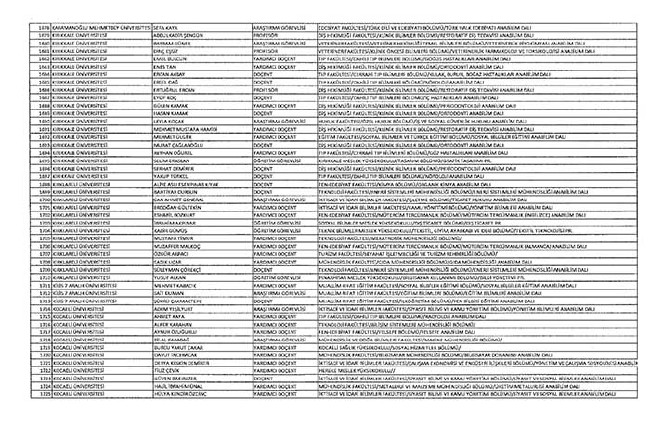 Bakanlıklar ve bağlı kuruluşlarda ihraç edilen memurlar - 2 52