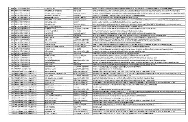 Bakanlıklar ve bağlı kuruluşlarda ihraç edilen memurlar - 2 53