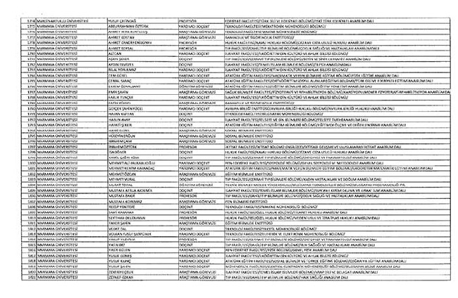 Bakanlıklar ve bağlı kuruluşlarda ihraç edilen memurlar - 2 54