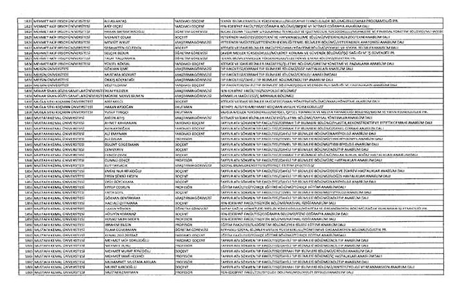 Bakanlıklar ve bağlı kuruluşlarda ihraç edilen memurlar - 2 55