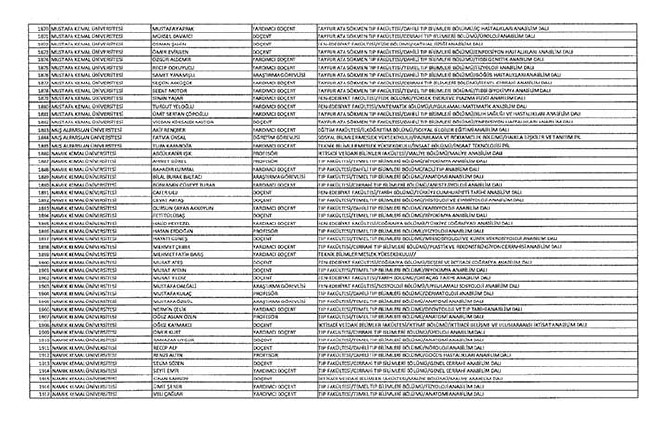 Bakanlıklar ve bağlı kuruluşlarda ihraç edilen memurlar - 2 56